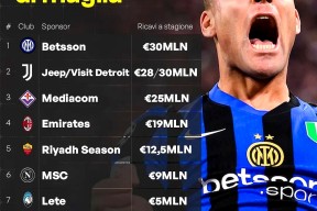 NG28-关于国际米兰今晚造点机会；志在西甲名次提升；更衣室稳定；控场能力受关注的信息