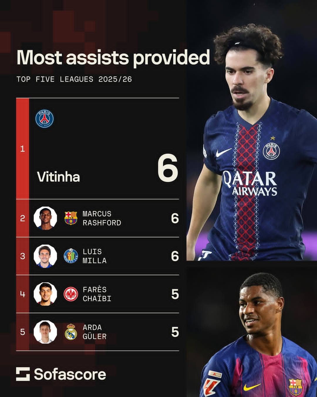 关于凯恩连续七场比赛得分超过出色防守，TES挑战极限！的信息